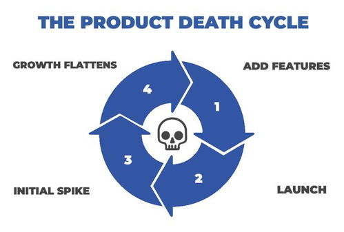 中國ToB軟件為何難出精品？剖析軟件開發背后的深層困境