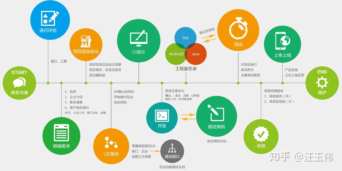 軟件App開發的標準流程 從構想到上線的全周期解析